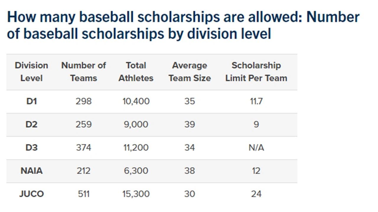 كيفية الحصول على منحة دراسية مجانية - قدم على العديد من المنح الدراسية